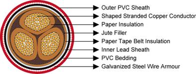 AS/NZS 1972:2006 Cables 