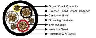 Type SHD-GC Three-Conductor Round Portable Power Cable, CPE Jacket 15kV