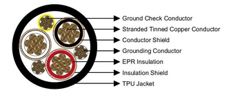 Type SHD-GC Three-Conductor Round Portable Power Cable, TPU Jacket 15kV