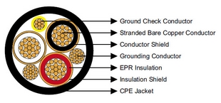 Type MP-GC Three-Conductor Mine Power Feeder Cable, CPE Jacket, 15kV