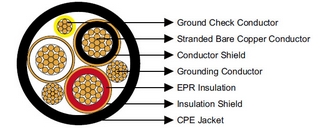 Type MP-GC Three-Conductor Mine Power Feeder Cable, CPE Jacket, 25kV