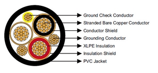 Type MP-GC Three-Conductor Mine Power Feeder Cable, PVC Jacket, 8kV