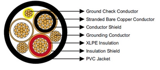 Type MP-GC Three-Conductor Mine Power Feeder Cable, PVC Jacket, 15kV