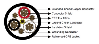 Type SHD-CGC Three-Conductor Round Portable Power Cable 5kV