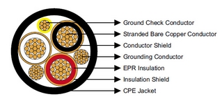 Type MP-GC Three-Conductor Mine Power Feeder Cable, CPE Jacket, 5kV