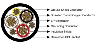 Type SHD-GC Three-Conductor Round Portable Power Cable, CPE Jacket 2kV