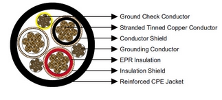 Type SHD-GC Three-Conductor Round Portable Power Cable, CPE Jacket 5kV