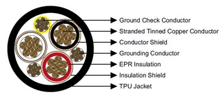 Type SHD-GC Three-Conductor Round Portable Power Cable, TPU Jacket 5kV