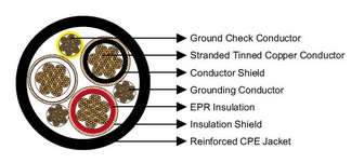 Type SHD-GC Three-Conductor Round Portable Power Cable, CPE Jacket 8kV