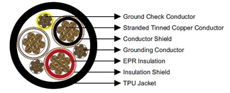 Type SHD-GC Three-Conductor Round Portable Power Cable, TPU Jacket 8kV