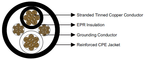 Type G Two-Conductor Round Portable Power Cable 2kV