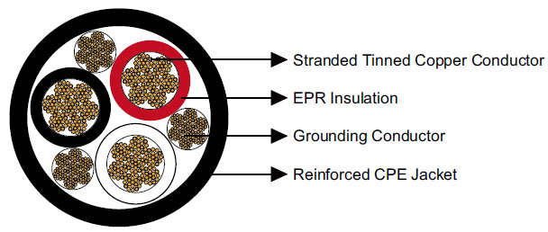 Type G Three-Conductor Round Portable Power Cable 2kV