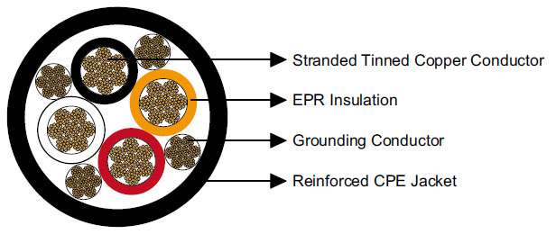 Type G Four-Conductor Round Portable Power Cable 2kV