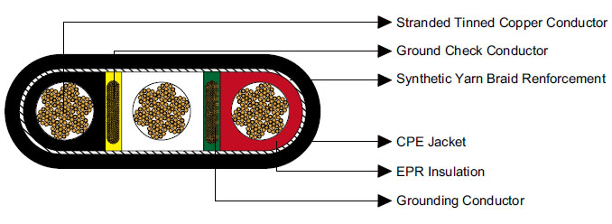 Type G-GC Three-Conductor Flat Portable Power Cable 2kV