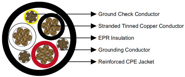 Type G-GC Three-Conductor Flat Portable Power Cable 2kV