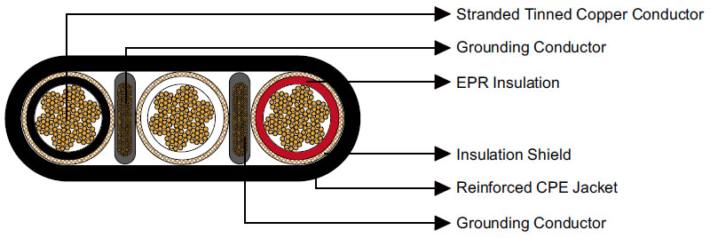 Type SHD Three-Conductor Flat Portable Power Cable 2kV