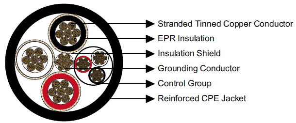 Type SHD-PCG Three-Conductor Round Portable Power Cable 2kV