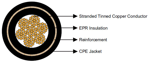 Type W Single Conductor Portable Power Cable 2kV