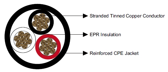 Type W Three-Conductor Round Portable Power Cable 2kV