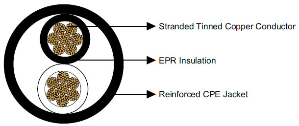 Type W Two-Conductor Round Portable Power Cable 2kV