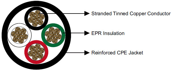 Type W Four-Conductor Round Portable Power Cable 2kV