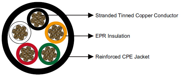 Type W Five-Conductor Round Portable Power Cable 2kV