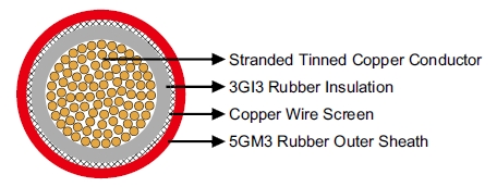 NTMCWOEU Flexible Medium-Voltage Single Core Cable