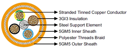 NSHTOEU 0.6/1kV LHD Cables