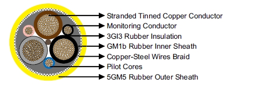 NSSHCGEOEU 0.6/1kV Coal Cutter Cable (High Tensile Stress)
